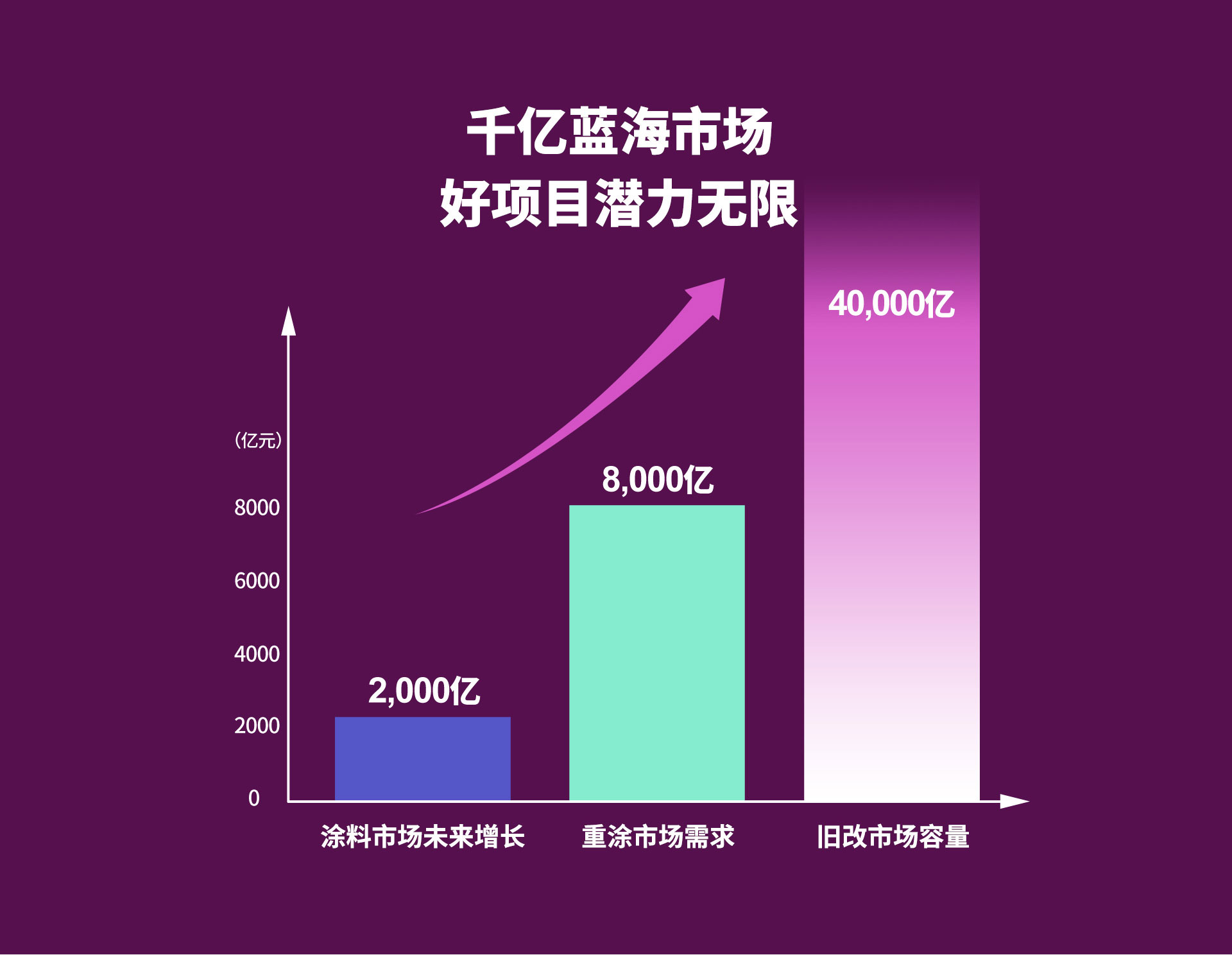 冠军国际漆署理加盟