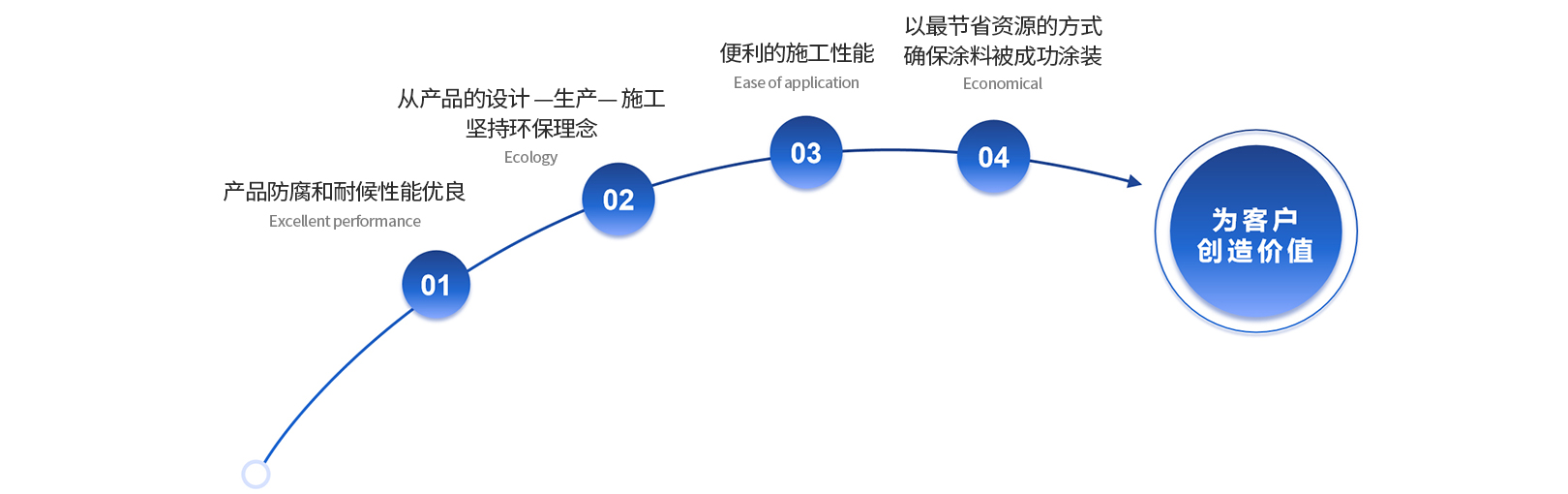 冠军国际(中国游)官方网站