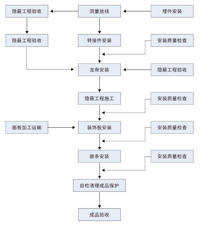 冠军国际(中国游)官方网站